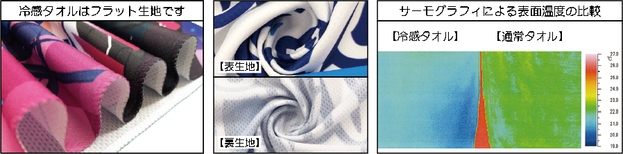 今までのこんなやり取りが･･･