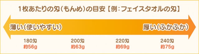 1枚あたりの匁の目安