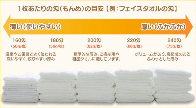 1枚あたりの匁の目安