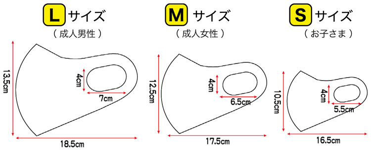 マスクサイズLMS